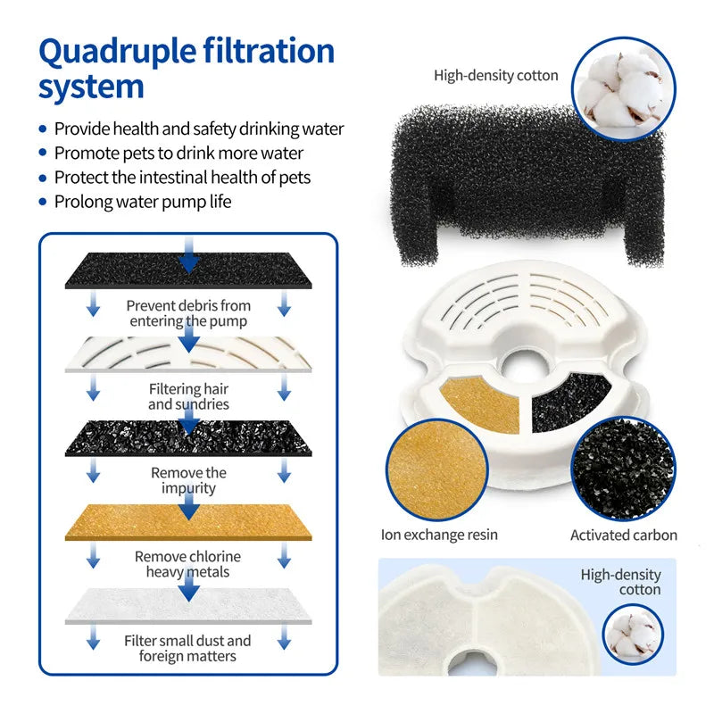 LED Water Fountain for Cats and Dogs with Recirculating Filter