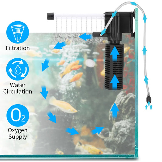 3-in-1 Quiet Filter Pump for Turtle and Fish Tanks