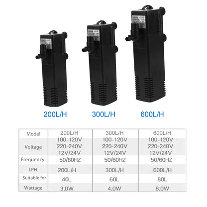 Submersible Water Filter Pump for Aquariums and Turtle Tanks