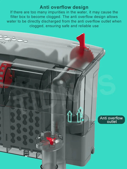 3-in-1 Silent Aquarium Filter and Aeration Pump