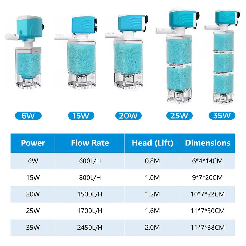 Multi-functional Aquarium Sponge Filter and Water Pump