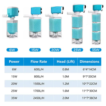 Multi-functional Aquarium Sponge Filter and Water Pump