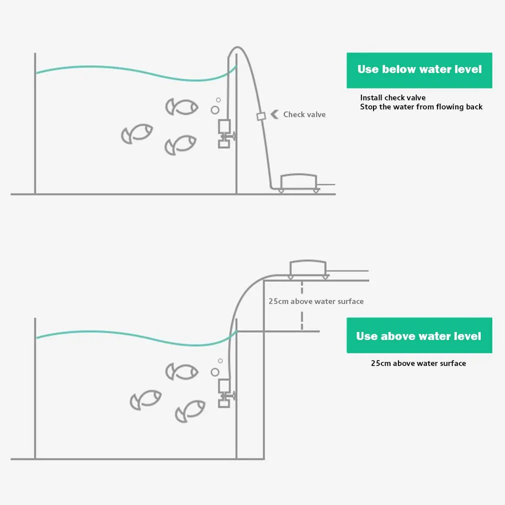 Multi-Layer Sponge Filter for Small Aquariums